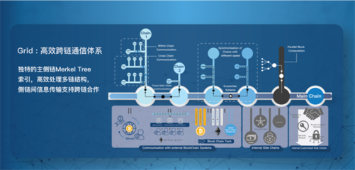 區塊鏈技術新星 好撲科技完成2800萬元Pre-A輪融資，深耕網絡科技開發