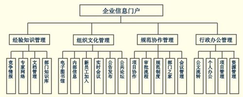 天誠信安辦公信息管理平臺_系統(tǒng)軟件價格介紹_免費(fèi)下載試用_天誠信安