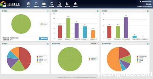 360掃蕩byod市場(chǎng) mdm廠商將迎來滅頂之災(zāi)