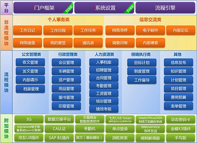 乾坤軟件產(chǎn)品：一站式留學與培訓機構(gòu)的辦公管理解決方案